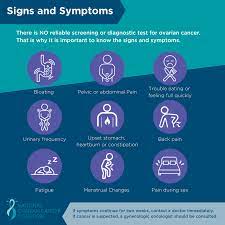 It can be ailments in the form of urinary disorders, constipation, flatulence, feeling of heaviness or abdominal pain, pain. Signs And Symptoms Ovarian Org