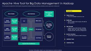 Image result for Apache Hive architecture