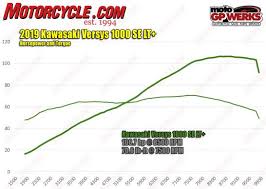 052119 2019 kawasaki versys 1000 hp torque dyno chart