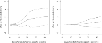 Das sind die neuen maßnahmen. Timing Matters The Impact Of Response Measures On Covid 19 Related Hospitalization And Death Rates In Germany And Switzerland Swiss Journal Of Economics And Statistics Full Text