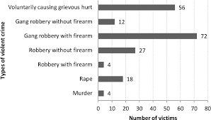 A Trend Analysis Of Violent Crimes In Malaysia Semantic Scholar