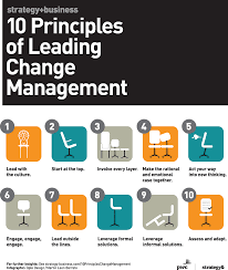 10 Principles Of Leading Change Management