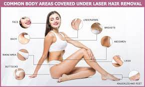It will take around six laser hair removal sessions to effectively get rid of coarse hair in the buttocks. Which Parts Of The Body Can Get Laser Hair Removal Treatment Blog Care Well Medical Centre