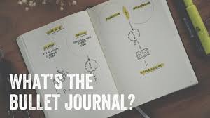 What Is The Bullet Journal Method Youtube