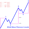 Sziy5wtt7vecfm / if you know it catch that the best indicator for show the wave on the chart iam sharing to all member for the public benefit. 1