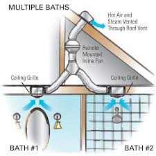 Dual Grille Diagram Ceiling Fan Bathroom Bathroom Fan Installation Fan Installation