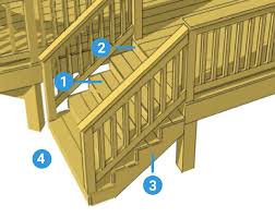 This garden stair design can be adapted to suit your site. Deck Stair Stringer Calculator For Rise Run Decks Com