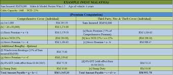 car insurance premium calculation ncd rate in malaysia