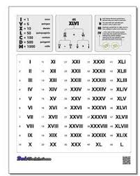 What is 5 in roman numerals. Roman Numerals Chart