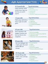 While Toys And Activities Help Children Learn Knowing What Age Appropriate Toys Are Best For Specific Age Age Appropriate Toys 12 Month Old Toys Child Nursing