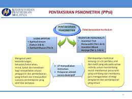 Berikut adalah format baharu serta contoh soalan / instrumen pentaksiran tingkatan 3 (pt3) mulai tahun 2017 yang disediakan oleh lembaga peperiksaan, kementerian pendidikan malaysia untuk rujukan pembaca. Pentaksiran Berasaskan Sekolah Ppt Download