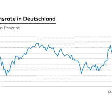 The report includes germany facts, such as the german population, gdp, inflation, unemployment and more. Preisanstieg Und Plotzlich Herrscht In Deutschland Wieder Inflation Welt