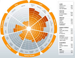 Top Data Visualization Examples Lightmix Design Studio Blog Information Visualization Data Visualization Examples Data Visualization Tools
