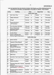 Indian Air Force Pension Chart Air Force Pension Chart