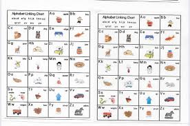 Fountas & pinnell phonics, spelling, and word study lessons, kindergarten. Blue Ridge Primary This Is A Great Resource That Many Of Our Teachers Use Facebook