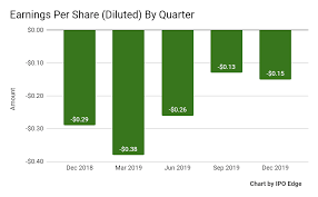 This suggests that the stock has a possible downside of 1.8%. Fastly Stock Forecast 2025