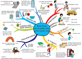 Listrik dapat digunakan sebagai sumber energi untuk menyalakan televisi tulislah gagasan pokok dari gambar tadi. Hasil Gambar Untuk Gambar Poster Berhemat Energi Energi Pendidikan Sekolah