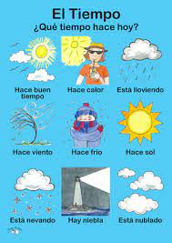 Consulta el tiempo más actualizado, la predicción por horas y la situación actual para los municipios españoles. Poster El Tiempo Little Linguist