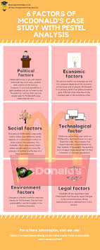 Swot analysis is perhaps the most commonly used technique. Case Study Of Mcdonald S With Pestel Analysis Pestel Analysis Pestle Analysis Case Study
