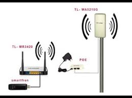 Sebenarnya, ada beberapa alat yang telah. Cara Nembak Wi Fi Cuma Modal Alat Ini Saja Youtube