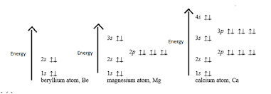 4 Ways To Write Electron Configurations For Atoms Of Any Element