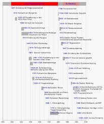 Nur wenige kantone sagen ja. Schweiz Wikipedia