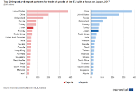 Check your flight availability with us and get the best price. File Top 20 Import And Export Partners Of The Eu With Japan Bold 2017 Png Statistics Explained