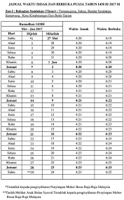 Berbagai adab berbuka puasa ketika waktu buka puasa telah tiba. Sabah Jadual Waktu Berbuka Puasa Dan Imsak 2017 Kisah Viral Malaysia Terkini