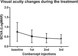 Top bcva abbreviation meanings updated february 2021. Hyperreflective Foci In Oct Image As A Biomarker Of Poor Prognosis In Diabetic Macular Edema Patients Treating With Conbercept In China Bmc Ophthalmology Full Text