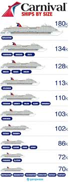 carnival ships by size 2019 how big is yours carnival