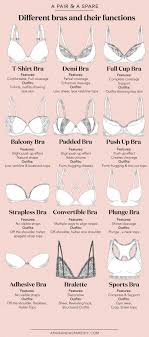 Ask Geneva What Bra Should I Wear With This Outfit Fashion Terms Fashion Vocabulary Fashion Dictionary