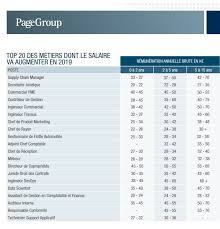 Découvrez quelles sont les missions, débouchés, perspectives d'évolution et salaire du métreur tce avec notre fiche métier. Retrouverez Vous Votre Metier Dans La Michael Page France Facebook
