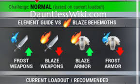 Maybe you would like to learn more about one of these? Elements Guide Weaknesses Resistances Dauntlesswiki Com