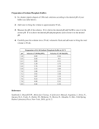 Sodium Succinate Buffer Recipe