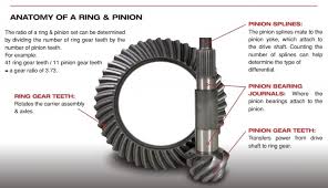 what ring and pinion should i get on my jeep for more power