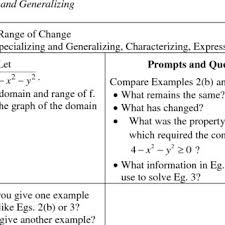Quiz (daily) topical tests exam (midterm & final) competition preparation Pdf Learning Outcomes Realizing Desired Learning Outcomes In Undergraduate Mathematics