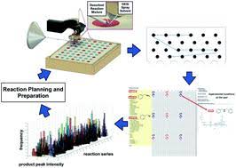 Spirorhaphe, urohelminthoida, lorenzinia, megagrapton, paleodictyon, nereites, cosmorhaphe. High Throughput Screening Of Organic Reactions In Microdroplets Using Desorption Electrospray Ionization Mass Spectrometry Desi Ms Hardware And Software Implementation Analytical Methods X Mol