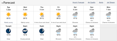 Slow 2021 storm season continues. Vancouver Weather It S Going To Feel Like 31 Degrees Today Vancouver Is Awesome