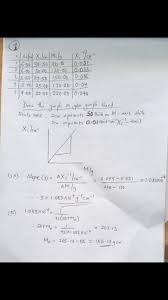 Waec Gce Physics Practical Questions And Answers 2020 2021 Alternative To Practical This Or That Questions Physics Questions Physics Answers
