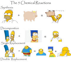Pin By Bob Tuaine On Chemkhem Science Fair Chemical Reactions Classroom