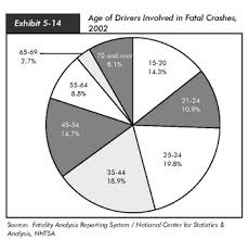 2004 Conditions And Performance Policy Federal Highway