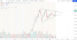 We share forex trading courses, stock trading courses, crypto trading courses, marketing, real estate courses etc. Tgdz9hzc4xt7tm