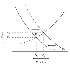 A system is at equilibrium when the rates of the forward and reverse reactions are equal. Equilibrium Price And Quantity Introduction To Business