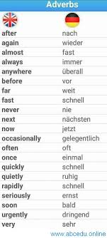 Learn how to speak german fast with this comprehensive guide for beginners that teaches you everything you need to know! Pin On German Language Learn German Online