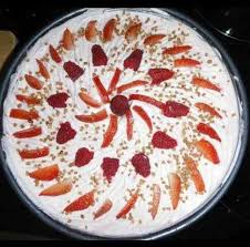 Below you find a lot of statistics for this. Torta Od Jagoda