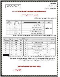 Maybe you would like to learn more about one of these? ÙƒØ´ÙƒÙˆÙ„ Ù†Ù†Ø´Ø± Ù†ØªÙŠØ¬Ø© Ø§Ù„Ù…Ø±Ø­Ù„Ø© Ø§Ù„Ø«Ø§Ù†ÙŠØ© Ù„ØªÙ†Ø³ÙŠÙ‚ Ø§Ù„Ø«Ø§Ù†ÙˆÙŠØ© Ø§Ù„Ø¹Ø§Ù…Ø© Ø¨Ø§Ù„Ø¨Ø­ÙŠØ±Ø©