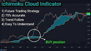 Ichimoku indicators for metatrader 4. How To Use Ichimoku Cloud Indicator In Trading Best Ichimoku Cloud Trading Strategy Youtube