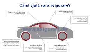 Este bine cunoscut faptul ca numarul persoanelor care isi cumpara o polita de asigurare. Asigurari De