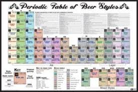 Periodic Table Of Beer Styles Poster 10 97 Free Shipping Homebrew Beer Poster