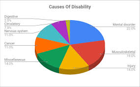 Disability Insurance The Definitive Guide Brian So Insurance
